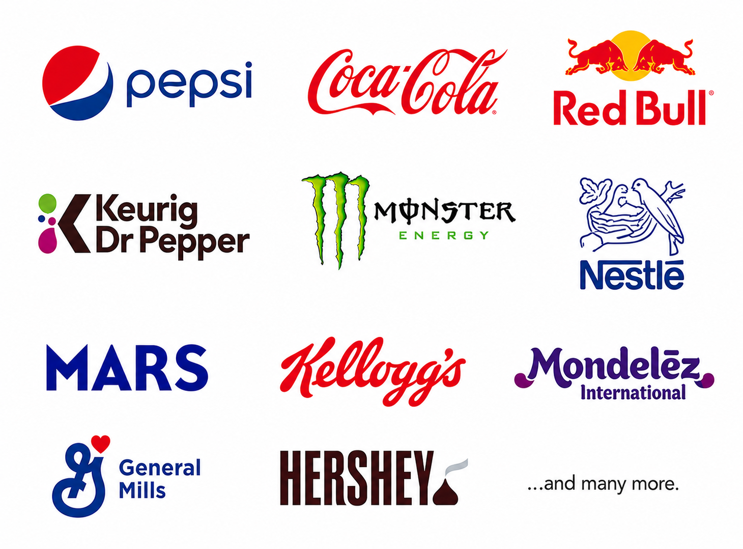 Logos of leading consumer brands including Pepsi, Coca-Cola, Red Bull, Keurig Dr Pepper, Monster Energy, Nestlé, Mars, Kellogg's, Mondelēz International, General Mills, and Hershey